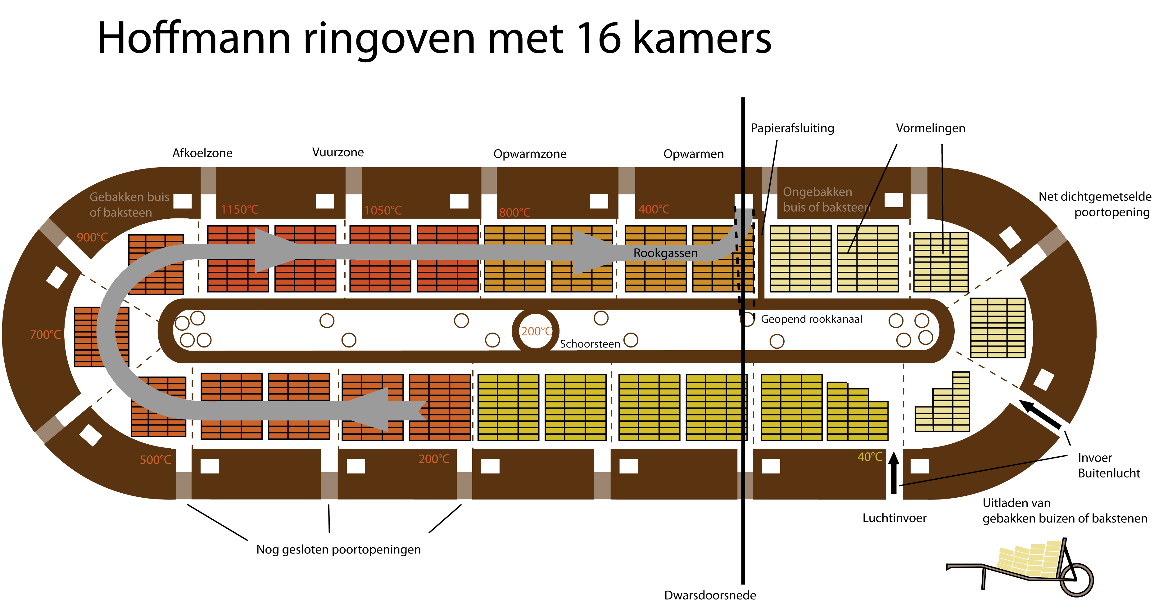plattegrond oven
